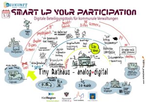 Graphic Recording Digitalisierung Hildesheim Smart City Smart Up Tiny Rathaus